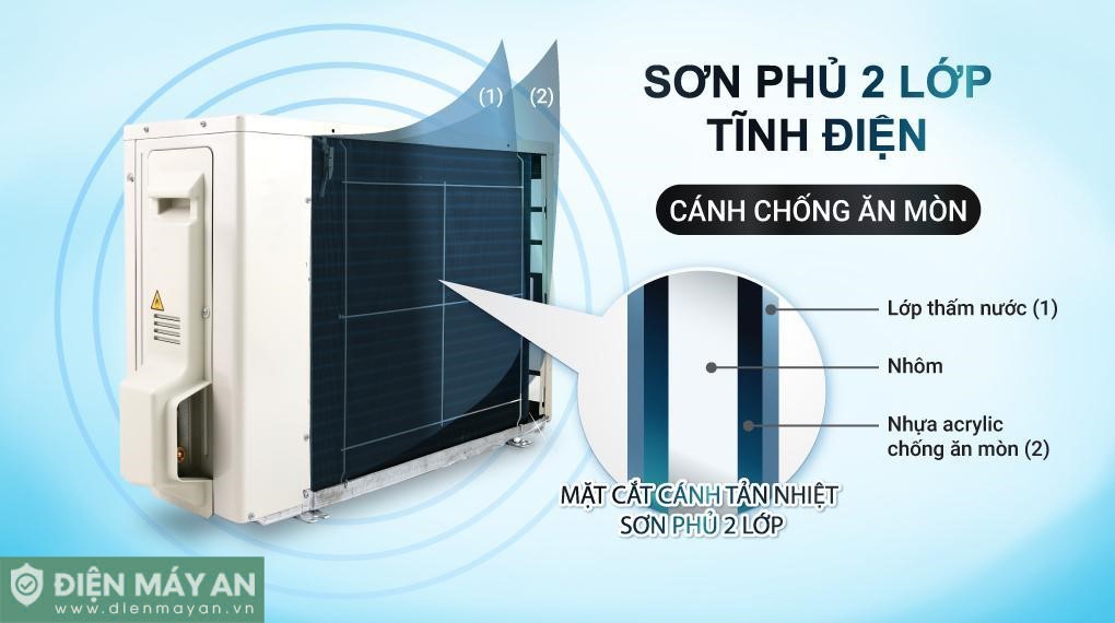Điều Hòa Daikin Inverter 12000 BTU 2 chiều FTHF35XVMV